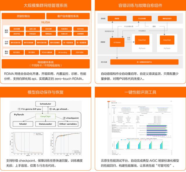 开源模型还是商业模型?阿里云智能张翅提出金融企业选择大模型的6大挑战