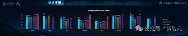 中国移动千亿多模态大模型发布,九天-九九风趣畅聊堪比GPT-4o