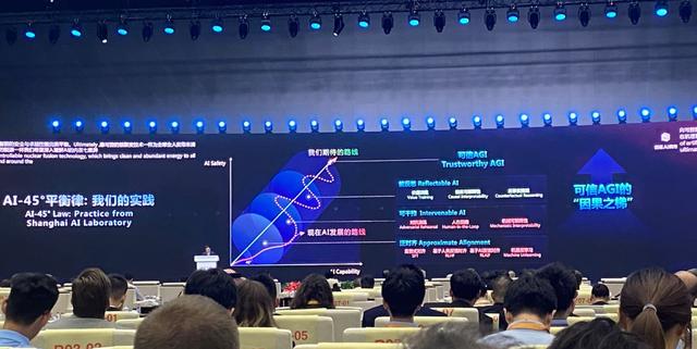 当前AI模型安全能力的提升远远落后于性能。周伯文:AI安全与性能发展失衡,探索AI 45°平衡律