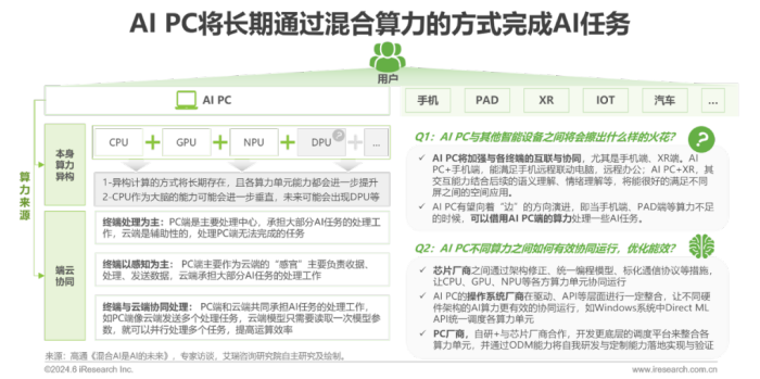 中国AI PC行业研究报告