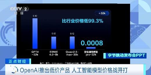 OpenAI GPT-4o mini价格战,AI模型竞争激烈