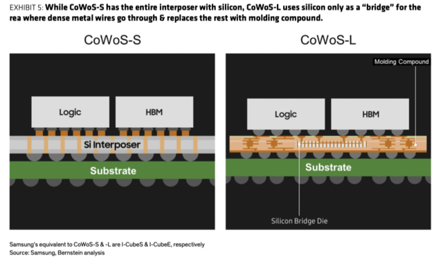 AI芯片加速迭代,英伟达或成最大赢家