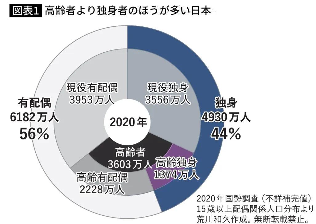 日本AI女友结婚热潮:LOVERSE如何征服单身大叔?