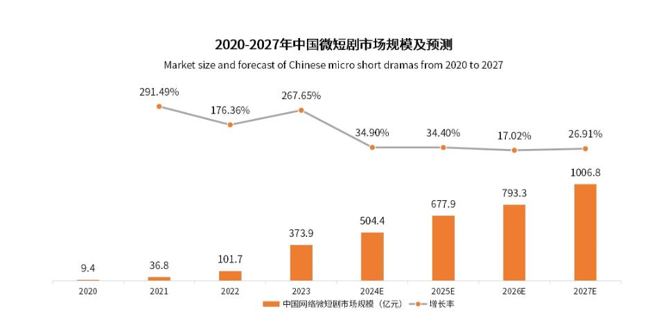 百度投资众多AI初创企业，构建新一代AIGC超级内容平台