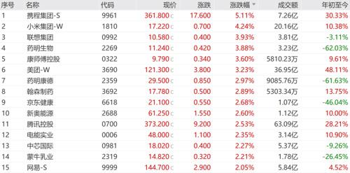 中国联通“大联接”用户超10亿，积极布局人工智能