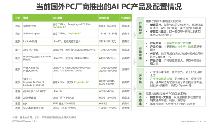 中国AI PC行业研究报告