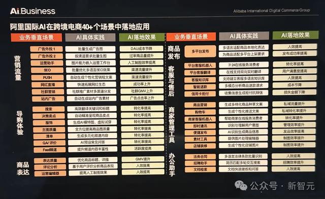 跨境电商，一人搞定？AI，是否已经抢占了人类的工作岗位？