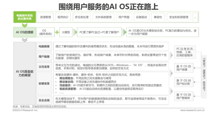 中国AI PC行业研究报告