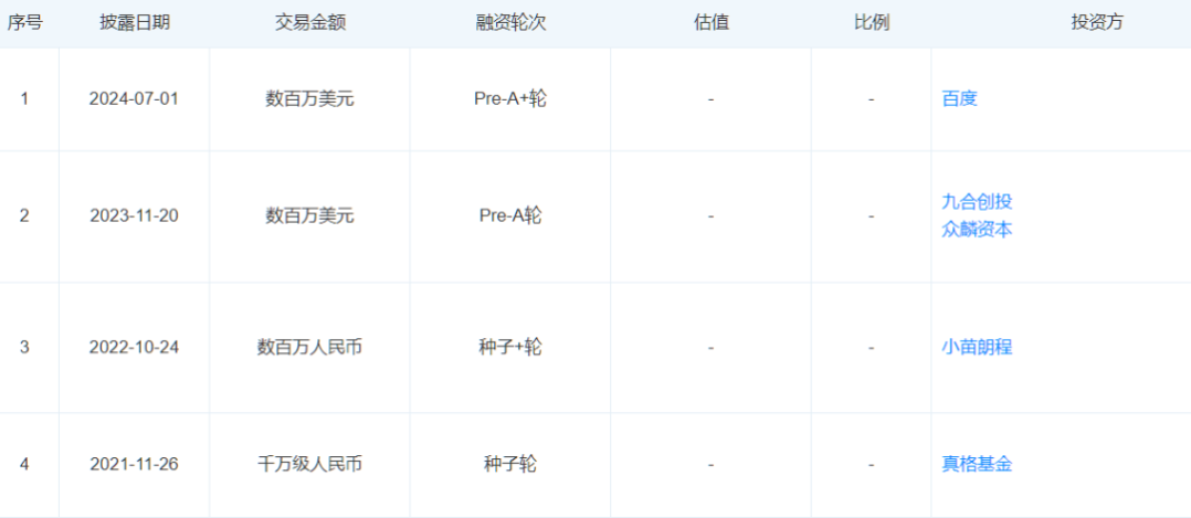 百度投资众多AI初创企业，构建新一代AIGC超级内容平台