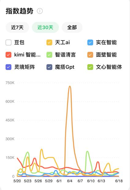 Agent应用竞品分析