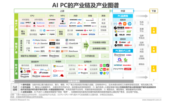 中国AI PC行业研究报告