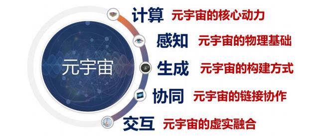 元宇宙白皮书发布,凌云光等参与编制