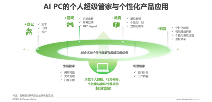中国AI PC行业研究报告