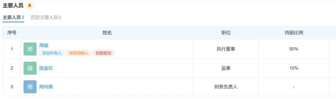 米哈游AI负责人离职创业,团队核心来自米哈游、叠纸、字节跳动