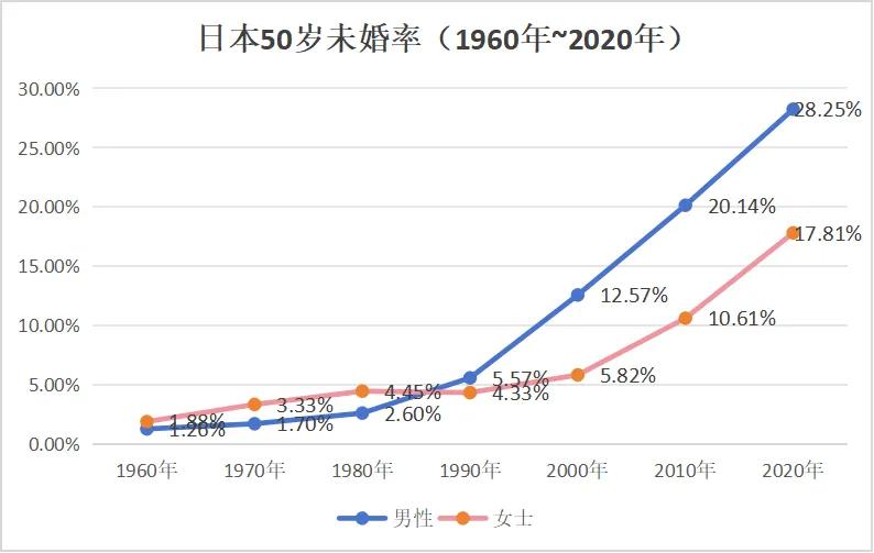 日本AI女友结婚热潮:LOVERSE如何征服单身大叔?
