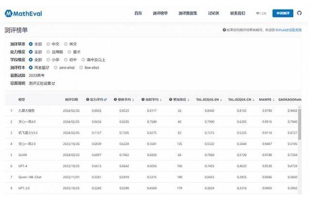 学而思九章大模型数学领域突破 实力惊艳全球