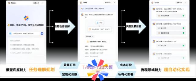 2024世界人工智能大会:孙林君分享实在Agent创新应用与落地进展
