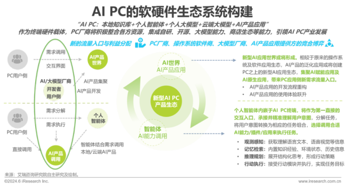 中国AI PC行业研究报告