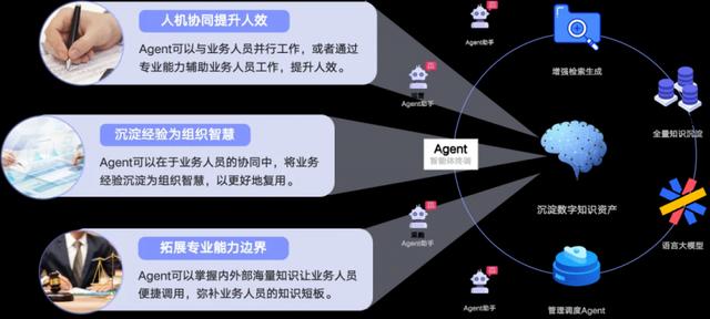 2024世界人工智能大会:孙林君分享实在Agent创新应用与落地进展