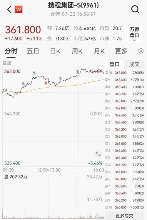中国联通“大联接”用户超10亿，积极布局人工智能