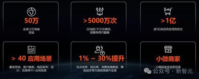 跨境电商，一人搞定？AI，是否已经抢占了人类的工作岗位？