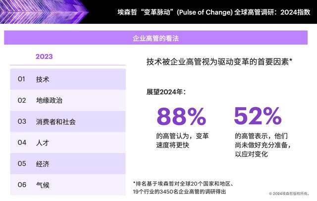 提升智能时代下的AI领导力