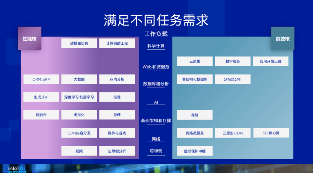华东师范大学AI教育革新:大模型助力课堂革命