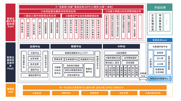 摩尔线程GPU牵手东华软件:AI大模型适配已完成