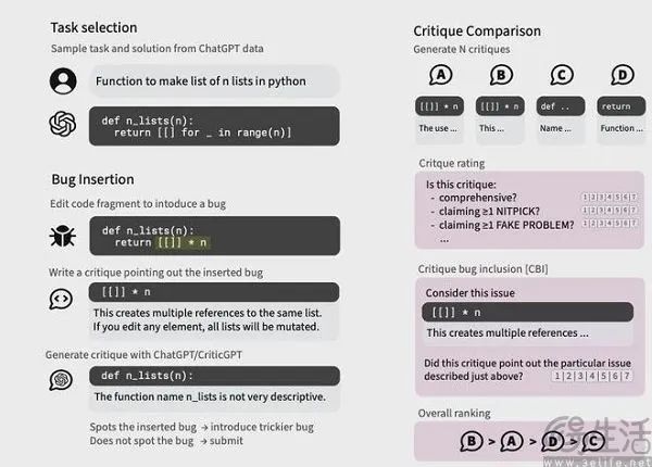 OpenAI推出CriticGPT:用AI监督AI代码输出质量