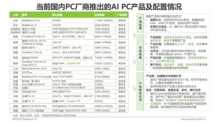 中国AI PC行业研究报告