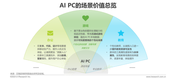 中国AI PC行业研究报告