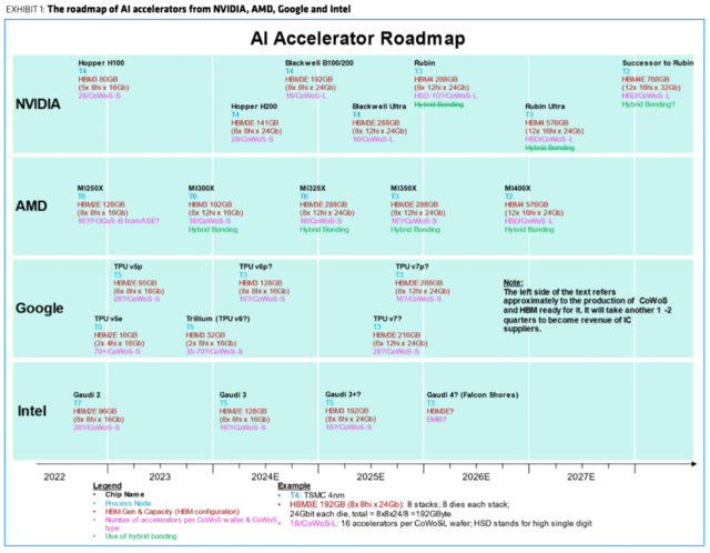 AI芯片加速迭代，英伟达或成最大赢家