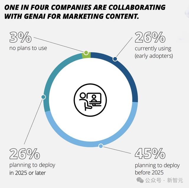 跨境电商，一人搞定？AI，是否已经抢占了人类的工作岗位？