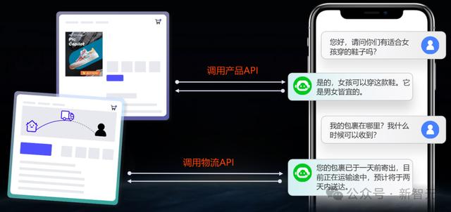 跨境电商，一人搞定？AI，是否已经抢占了人类的工作岗位？