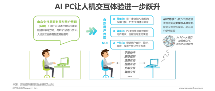 中国AI PC行业研究报告