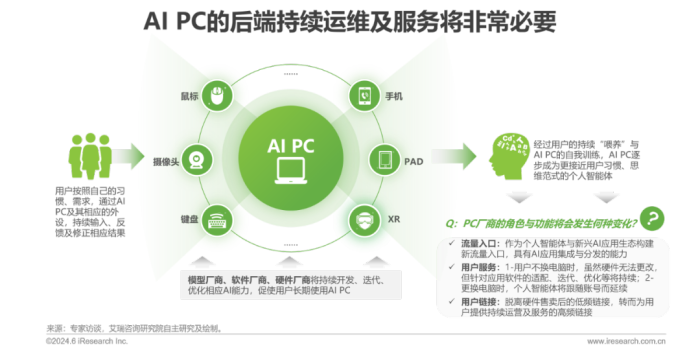 中国AI PC行业研究报告