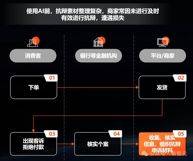 跨境电商，一人搞定？AI，是否已经抢占了人类的工作岗位？