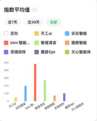 Agent应用竞品分析
