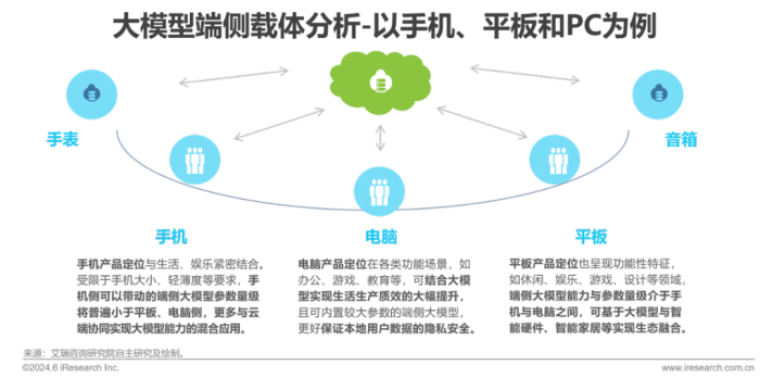 中国AI PC行业研究报告