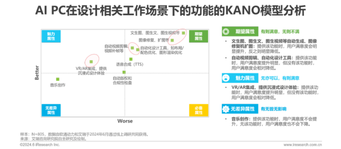 中国AI PC行业研究报告