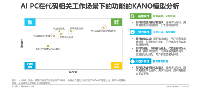 中国AI PC行业研究报告