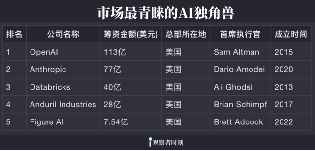 坏AI，到底能有多坏？