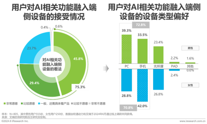 中国AI PC行业研究报告