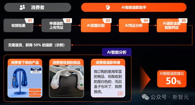 跨境电商，一人搞定？AI，是否已经抢占了人类的工作岗位？