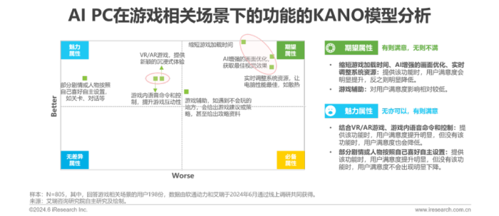 中国AI PC行业研究报告