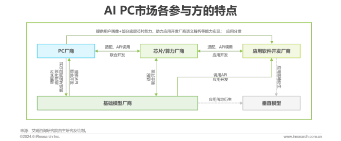 中国AI PC行业研究报告