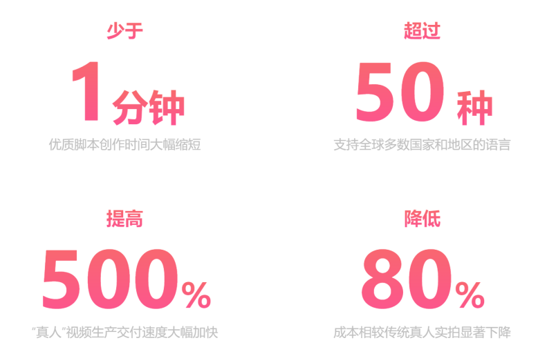 百度投资众多AI初创企业，构建新一代AIGC超级内容平台