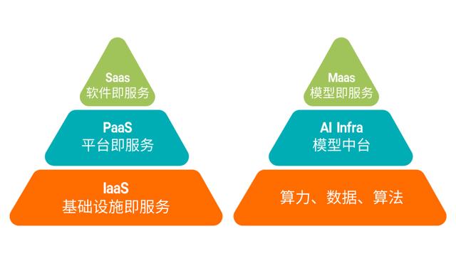 AI Infra：大模型应用背后的金矿时代