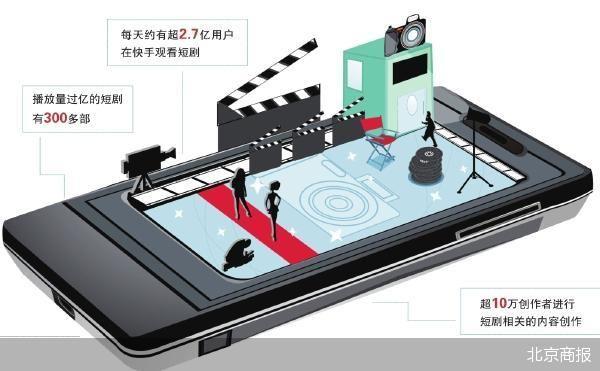 AIGC爆改微短剧《山海奇镜之劈波斩浪》首播火爆