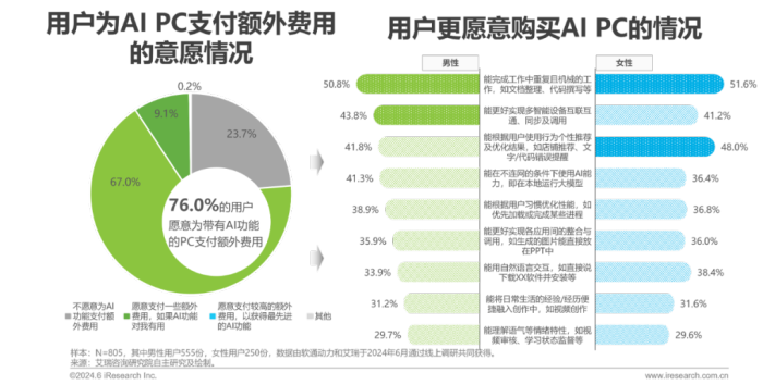 中国AI PC行业研究报告